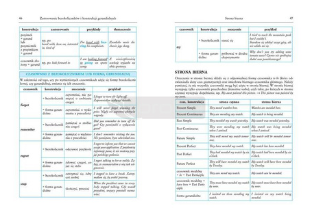 Tablice: język angielski (+ rozmówki) GREG