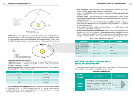 Repetytorium maturzysty - geografia GREG