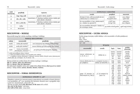 Tablice szkolne - wszystkie przedmioty BR GREG