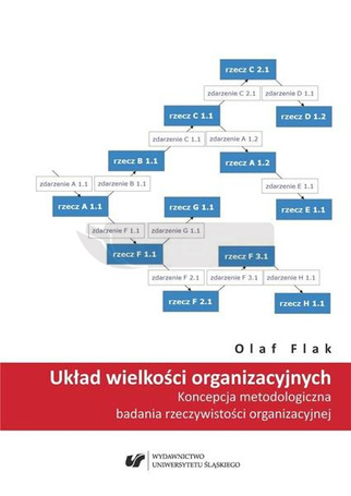 Układ wielkości organizacyjnych