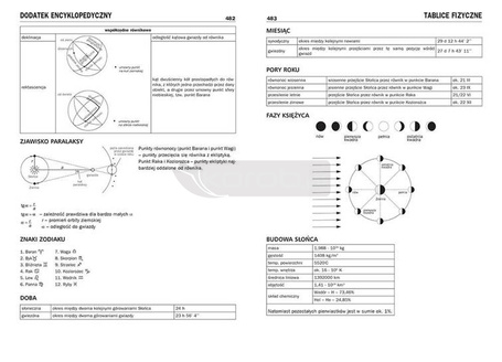 Encyklopedia szkolna - Fizyka z astronomią GREG
