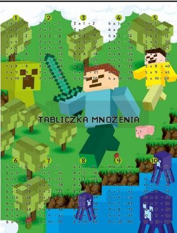 Dwustronna plansza/ściąga A4 Tabliczka mnożenia