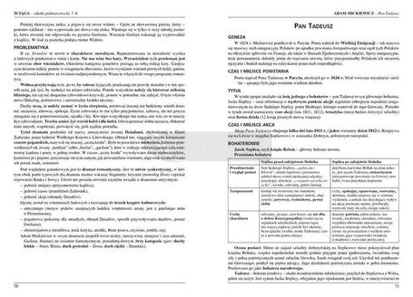 Ściąga SP 7-8 w.2021 GREG