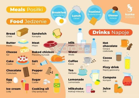 Fiszki do języka angielskiego - Posiłki 3szt