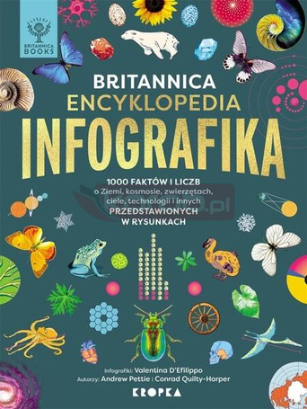 Britannica.Encyklopedia Infografika