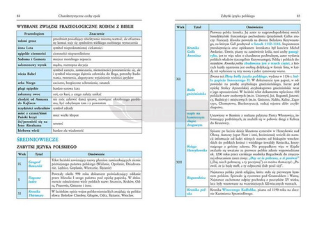 Tablice Język polski (literatura polska...) GREG
