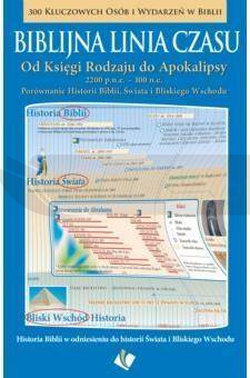 Biblijna linia czasu