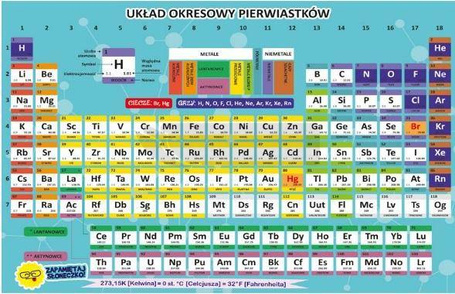Dwustronna plansza/ściąga A4 Chemia