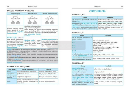 Tablice Język polski (literatura polska...) GREG