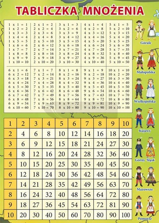 Tabliczka mnożenia + plan lekcji i mapa Polski