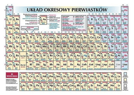 Układ okresowy pierwiastków ADAMANTAN
