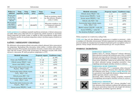 Tablice chemiczne GREG