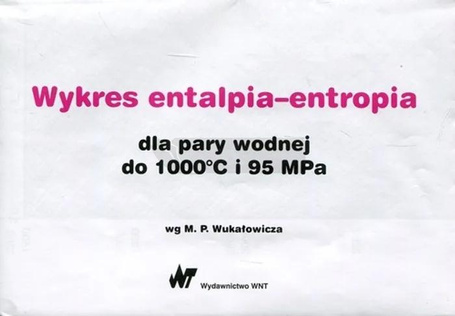 Wykres entalpia-entropia dla pary wodnej...