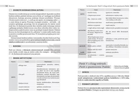 Ściąga LO cz.1 Antyk-Oświecenie NPP GREG
