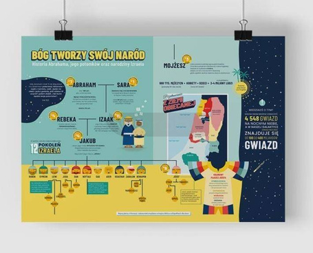 Plakat A2 - Boży naród