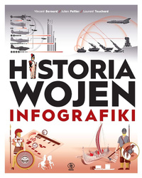 Historia wojen. Infografiki