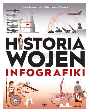 Historia wojen. Infografiki