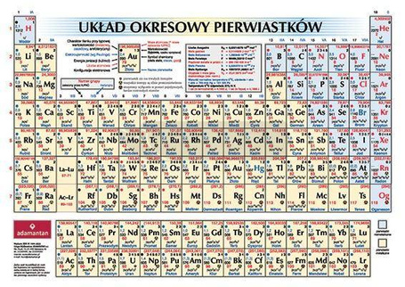 Układ okresowy pierwiastków