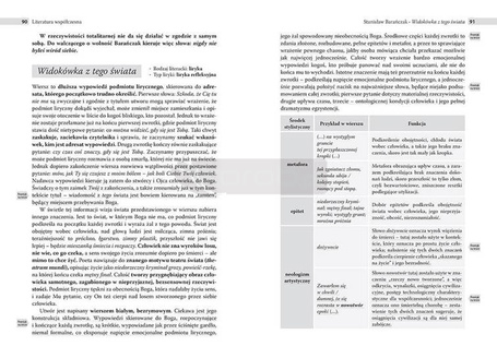 Ściąga LO cz.4 Literatura współczesna NPP GREG