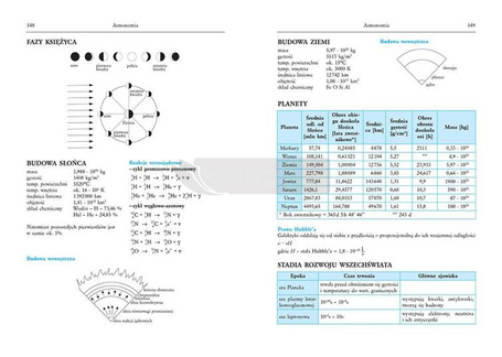 Tablice: matematyka + fizyka GREG
