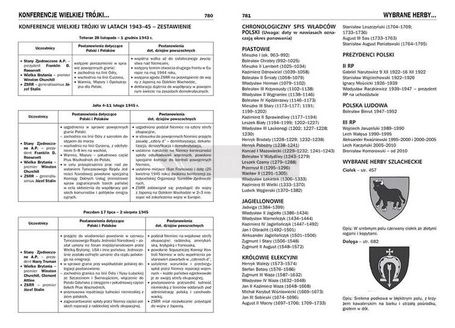 Encyklopedia szkolna - Historia GREG