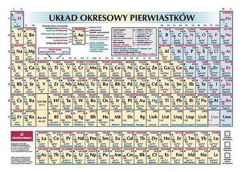 Układ okresowy pierwiastków ADAMANTAN