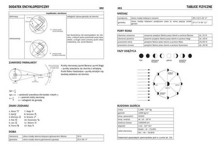 Encyklopedia szkolna - Fizyka z astronomią GREG