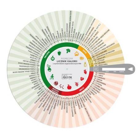 Koło kaloryczne - podręczny licznik kalorii