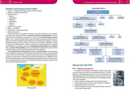 Repetytorium LO 2023 - Historia