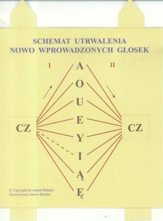 Schemat utrwalania nowo wprowadzonych głosek