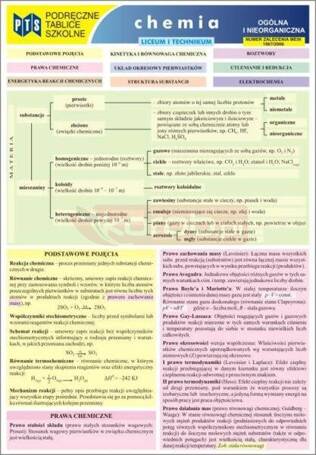 Tablice Chemia Ogólna i Nieorganiczna LO NOWIK WZ