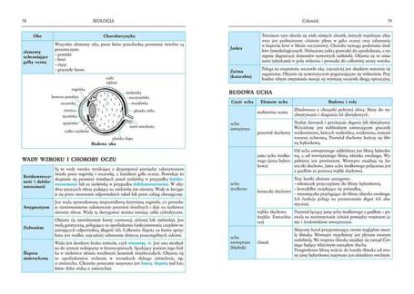 Tablice: biologia + chemia GREG