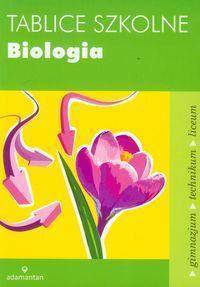 Tablice szkolne Biologia w.2014