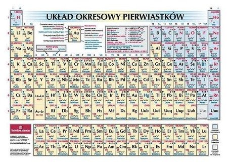 Układ okresowy pierwiastków ADAMANTAN