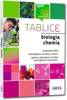 Tablice: biologia + chemia GREG